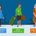 millennial_travel_2016-1-leader-590x365.jpg