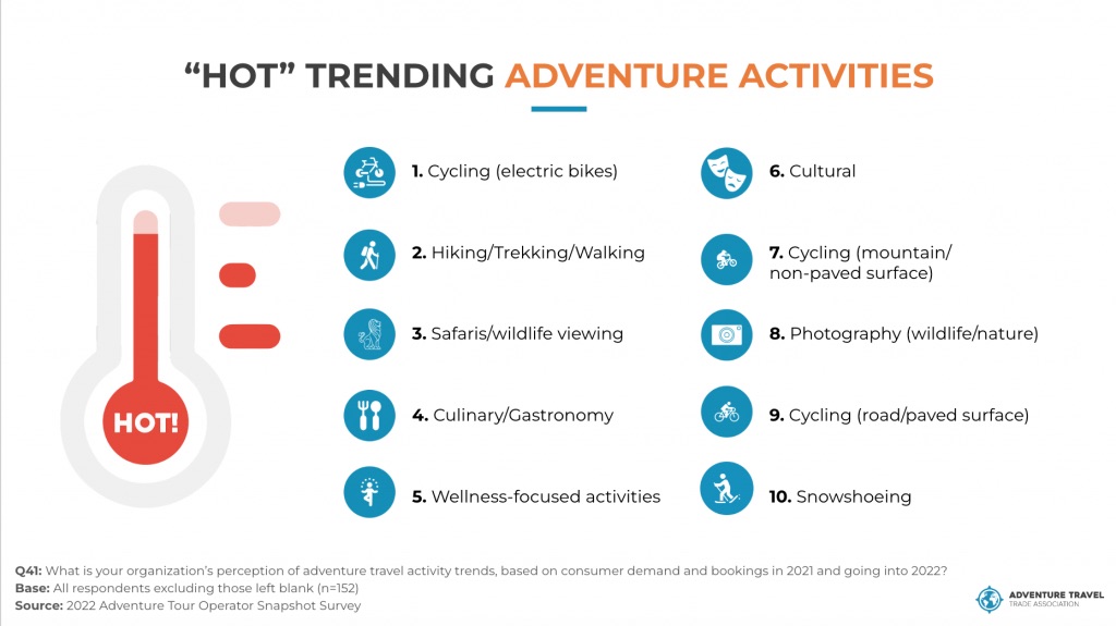 Adventure Tourism Market trends