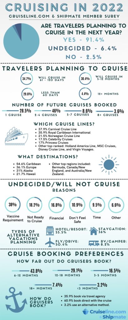 Cruise Vacation statistics
