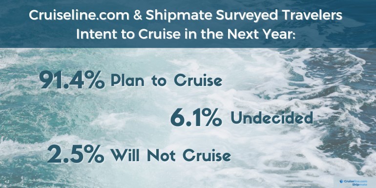 Cruise Vacation statistics
