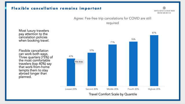 Luxury Travel on the rise