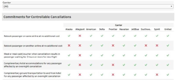 Canceled Flights