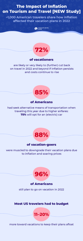 Travl inflation survey