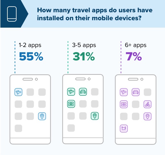 Travel Apps