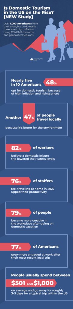 Domestic Tourism inforgraphic 1 USA 
