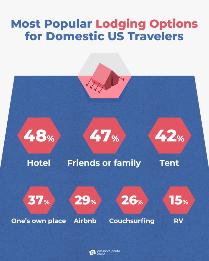 Domestic Tourism inforgraphic 2
