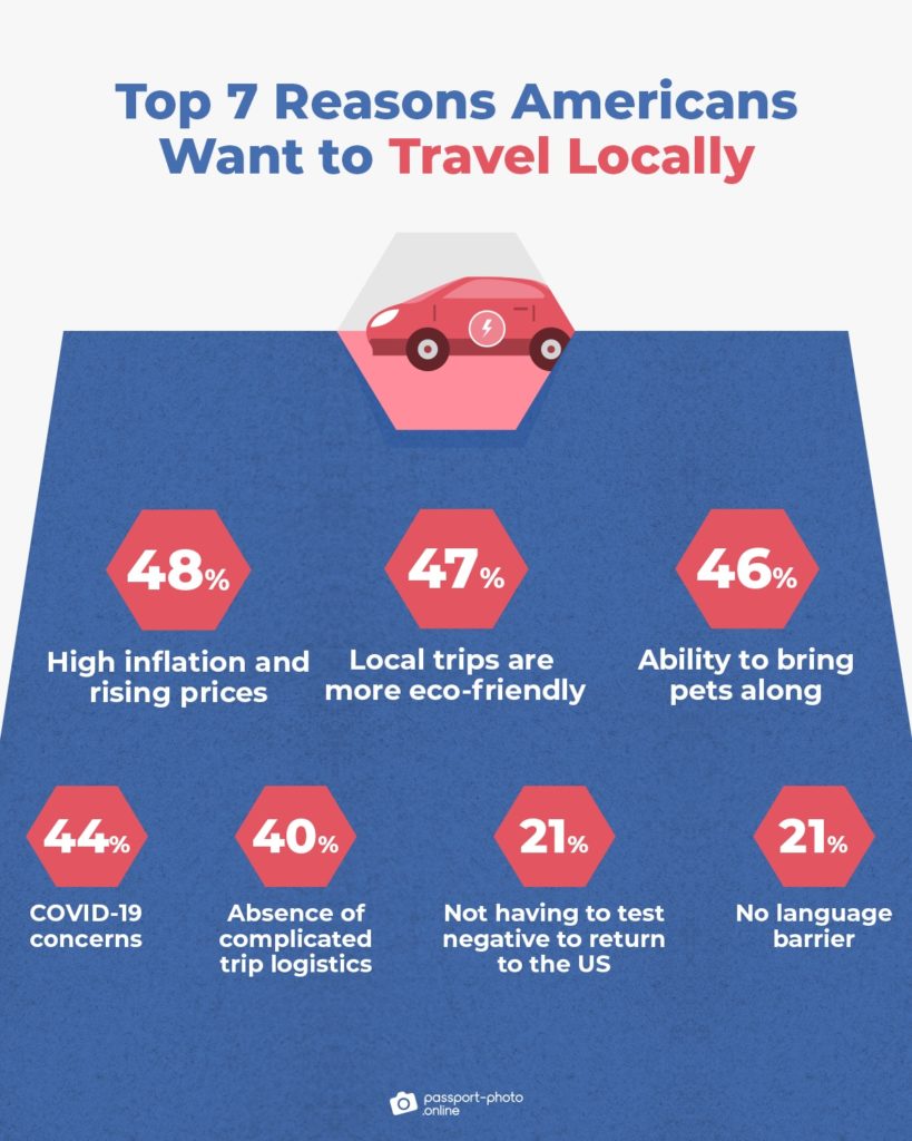 Domestic Tourism inforgraphic 4