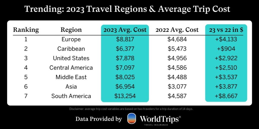 Online travel agents trip data