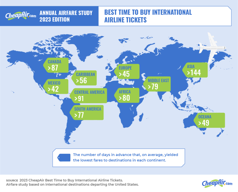 Cheap Flights to Europe Guide