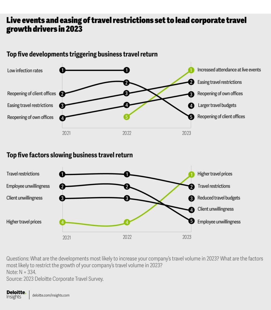 Corporate travel agent stats