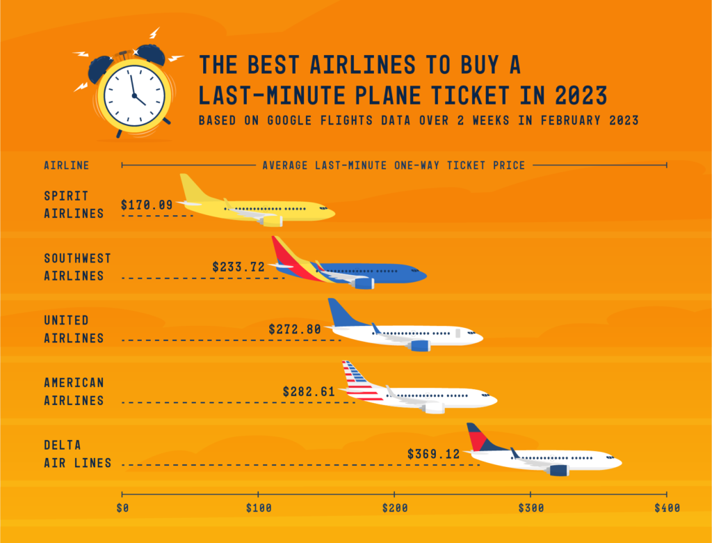 Last Minute Flights