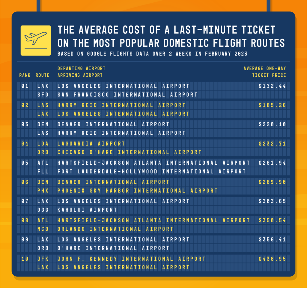 Last Minute Flights city Pair deals