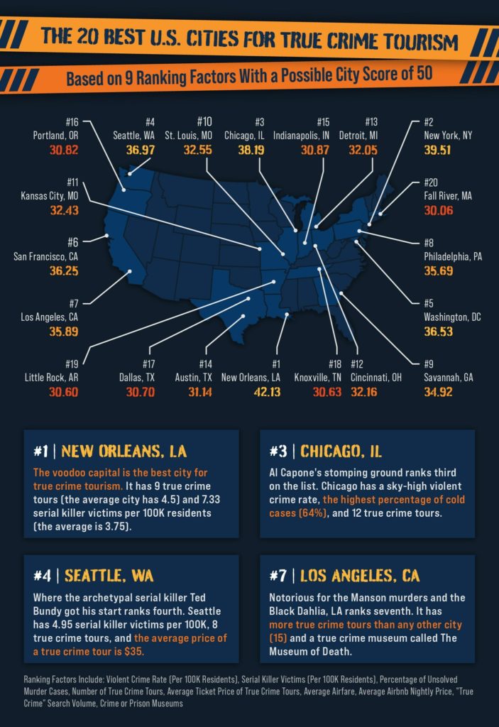 True crime tourism