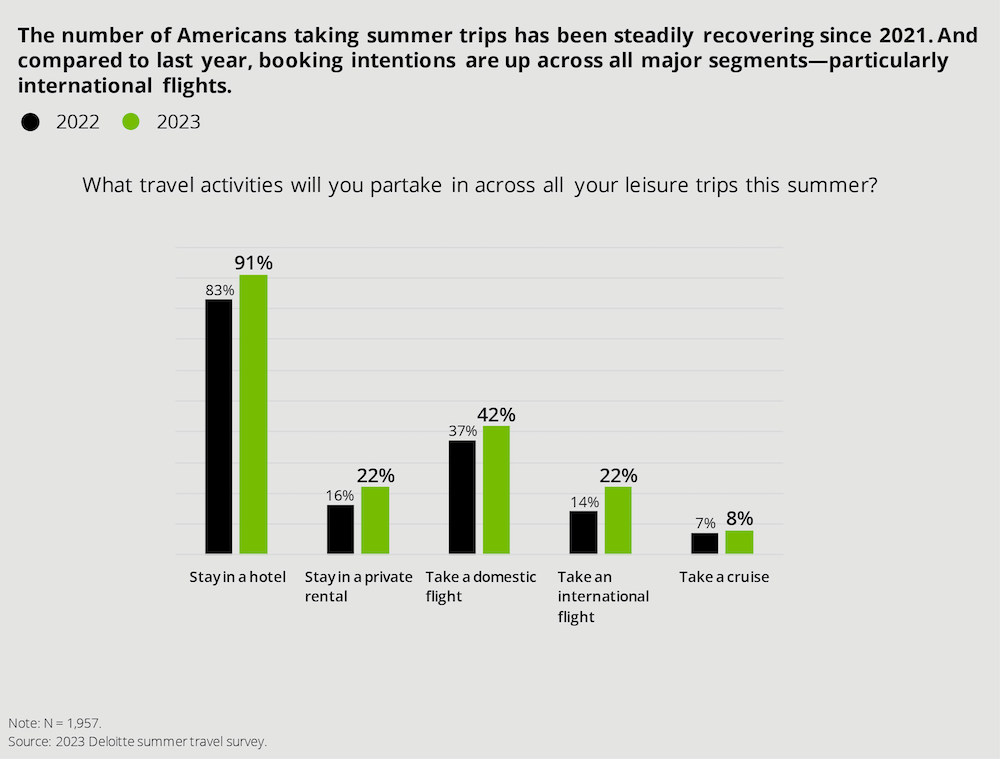 Money worries and travel