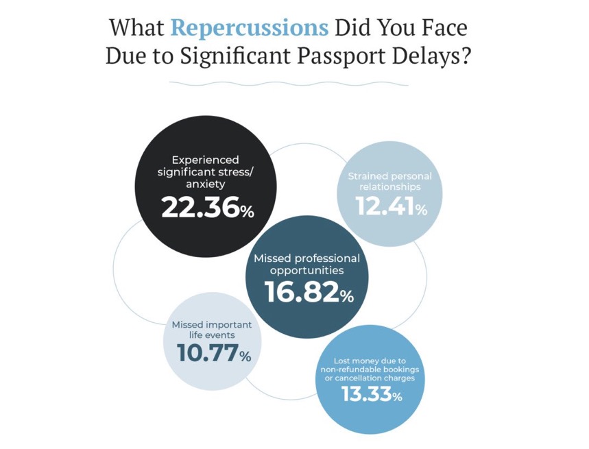 passport application is under review at the regional passport office 