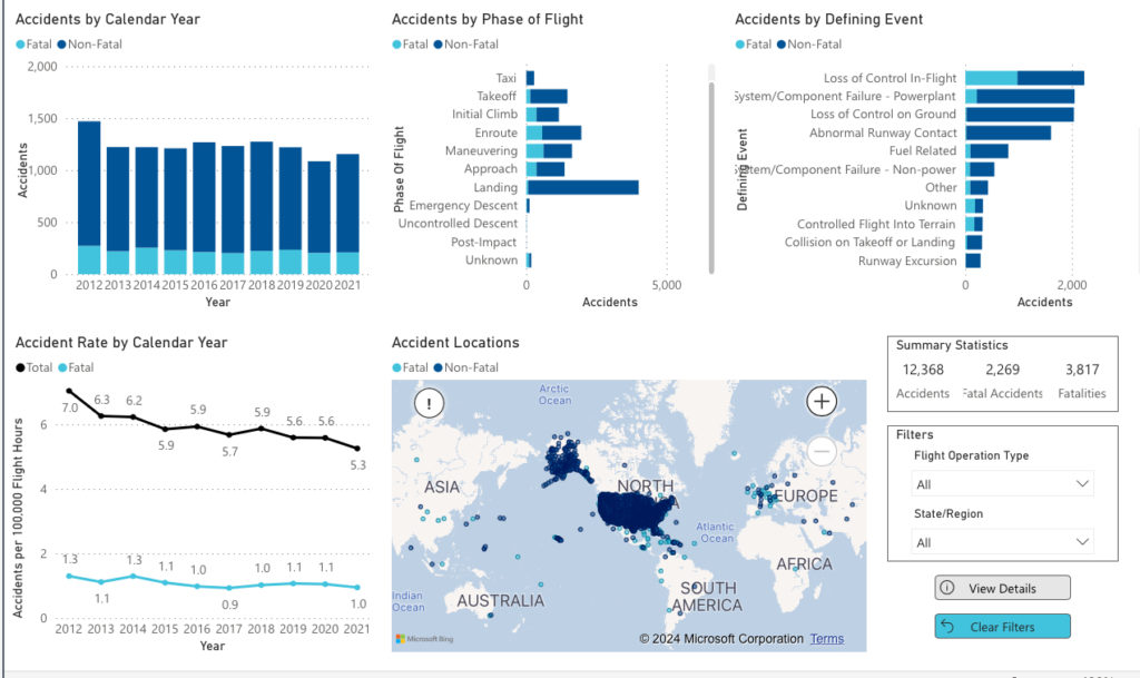 Flight Safety graph
