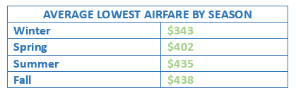 Airline tickets seasons