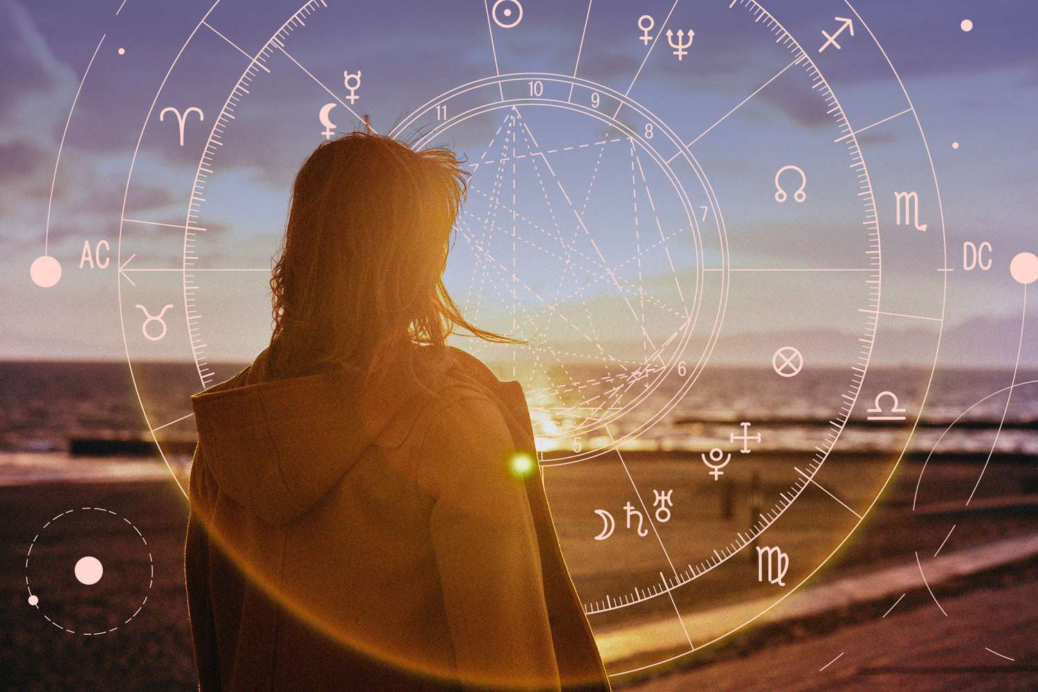 astrological travel for spirit vacation