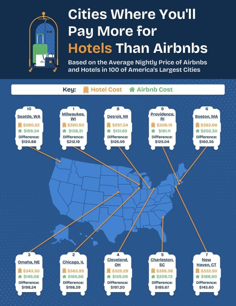 airbnb v hotels