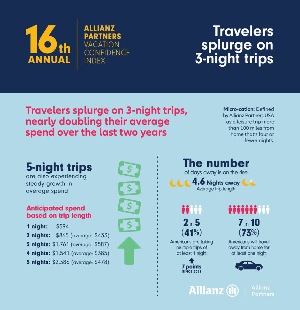 summer vacations 2024 in numbers