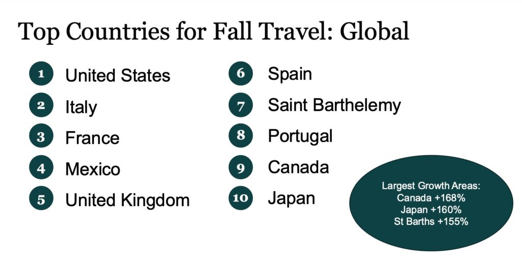 Best Bets for Booking Luxury Travel