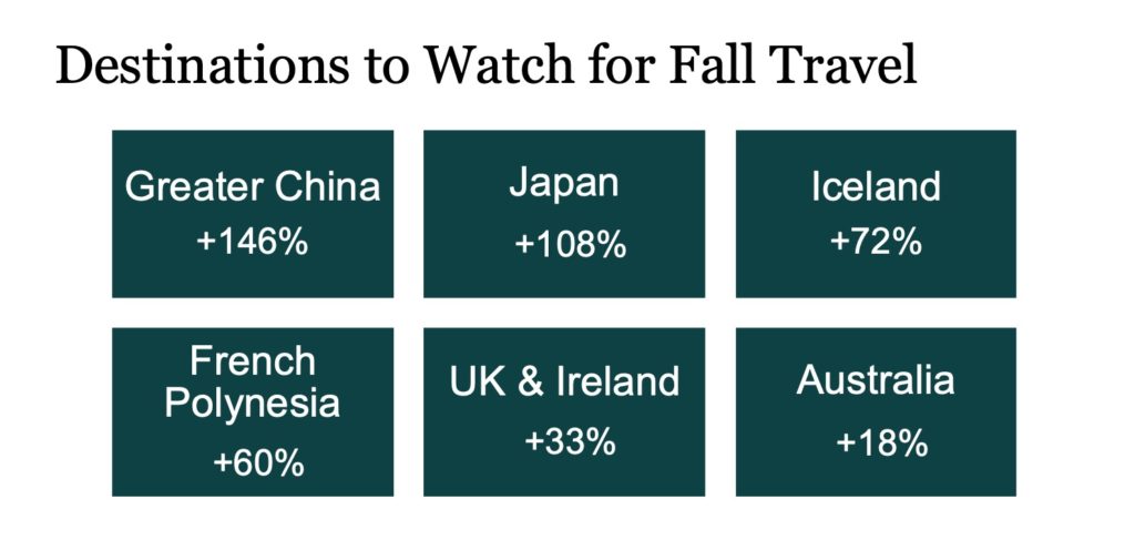 Virtuoso travel destinations for fall 2024