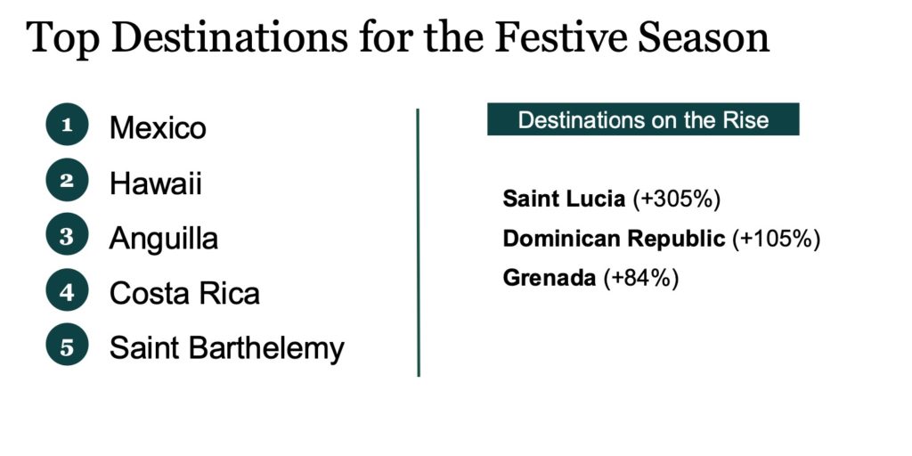 Best Bets for Booking Luxury Travel