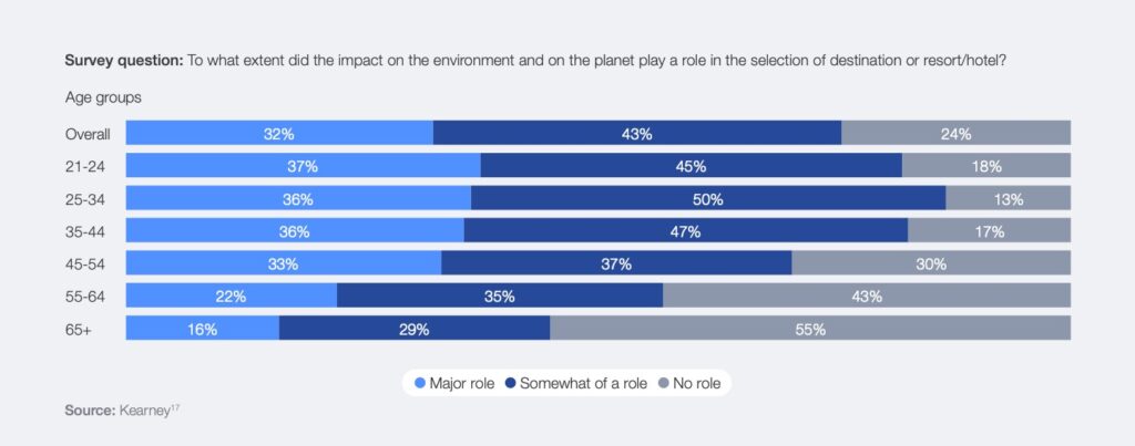 traveling the world WEF graphic